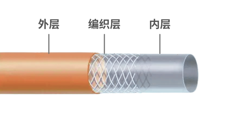 扁線(xiàn)編織：醫(yī)療導(dǎo)管性能躍